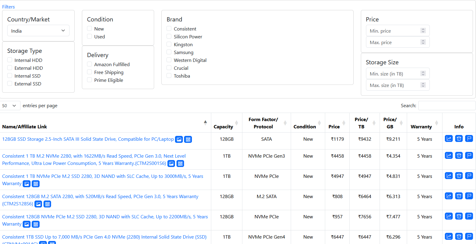 Screenshot of the Disk Price Table website